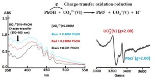 Dr. Sun Oxidation Reduction