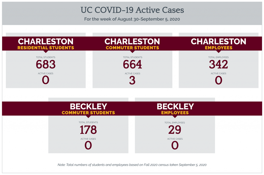 Covid Chart 9/8