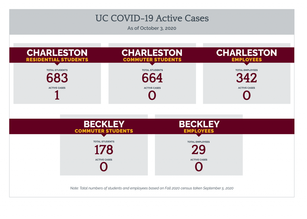 covid stats 10/6