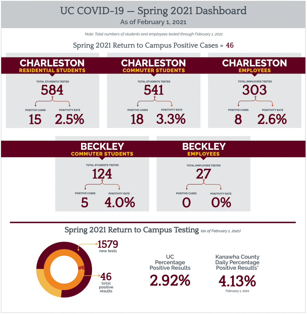 Covid Data 2.1