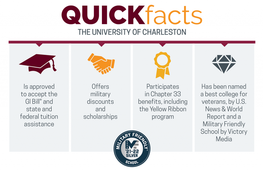 UC Military Quick Facts