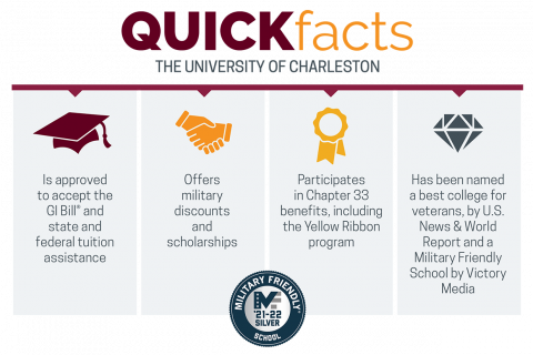 UC Military Quick Facts