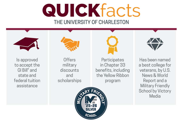 UC Military Quick Facts